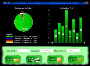 Pacchetto Statistica HSC350